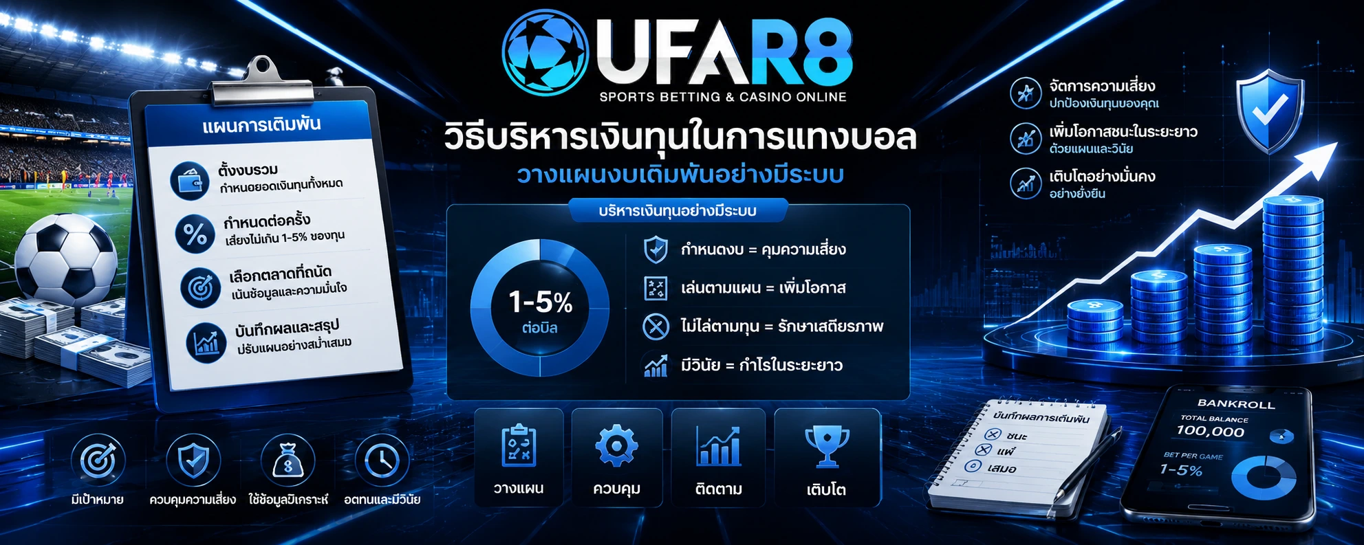 วิธีบริหารเงินทุนในการแทงบอล