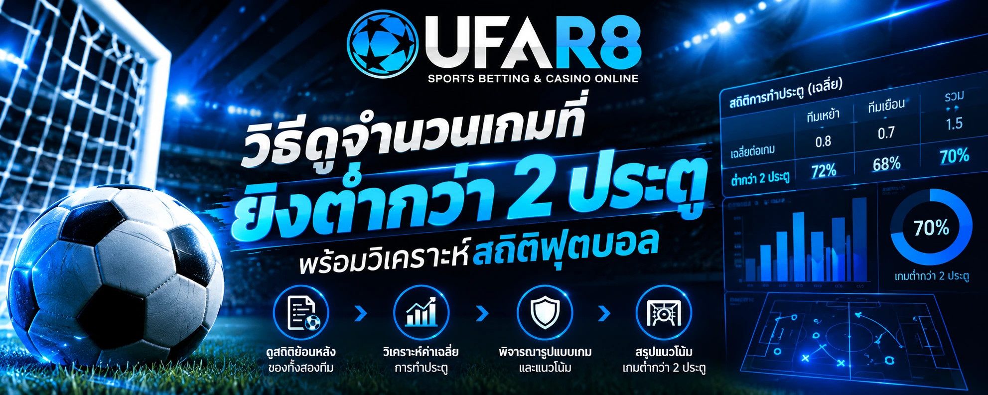 การดูจำนวนเกมที่ยิงต่ำกว่า 2 ประตู