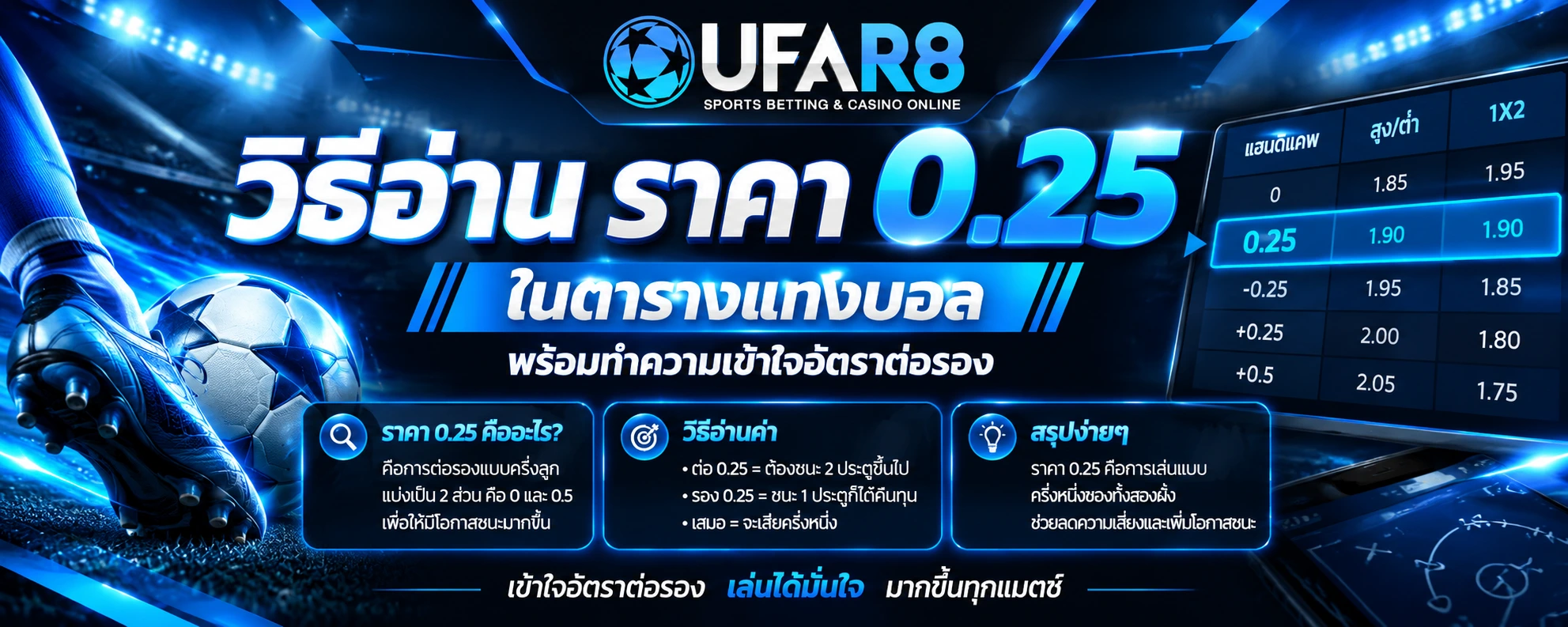 วิธีอ่าน ราคา 0.25